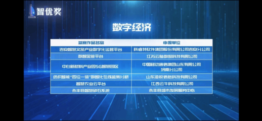 永丰县"智慧砂石"系统荣获第二届中国创新型智慧城市创新应用大赛智优奖