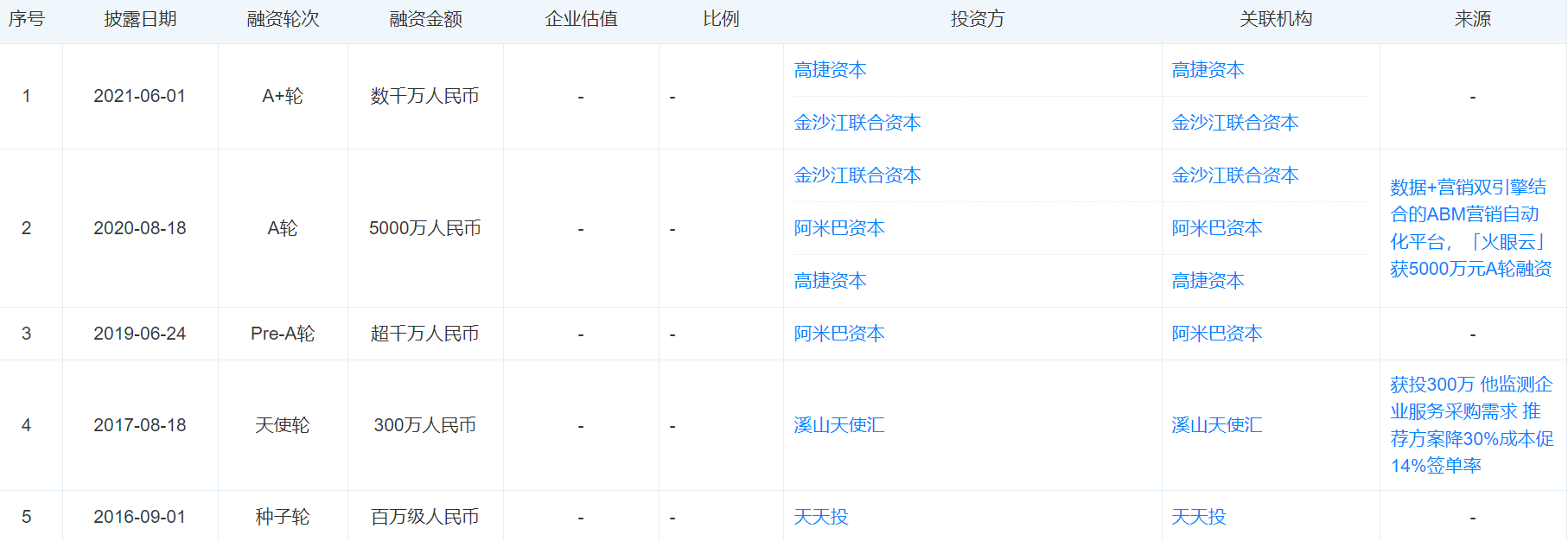 315晚会 | 精准获取个人信息牟利、智能外呼成电话骚扰帮凶,十多家公司被曝光,这家公司"上榜"两次